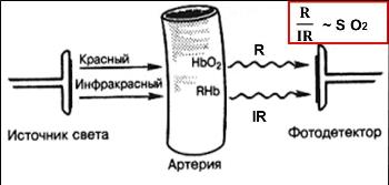 Пульсоксиметр принципиальная схема