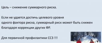 Абсолютный сердечно-сосудистый риск по шкале Score. Рассчитать, что это такое