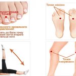 Acupuncture points for low blood pressure