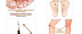 Акупунктурные точки при низком АД