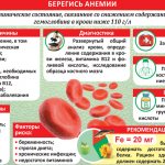 Anemia