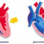 blood pressure 135 80