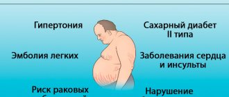Чем грозит ожирение