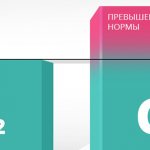 Why is hypercapnia dangerous?