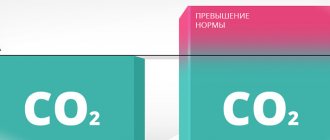 Чем опасна гиперкапния