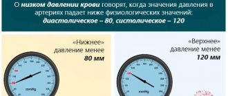 Что такое низкое давление