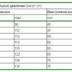 Blood pressure in children and adolescents