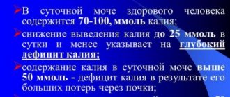 Диагностика дефицита калия