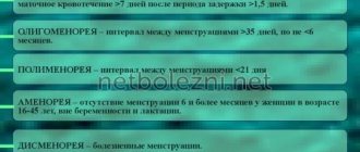 Факторы нарушения цикла