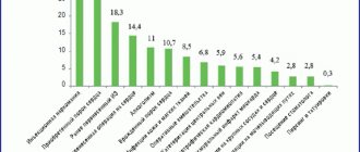 Risk factors for IE in the general structure of the study