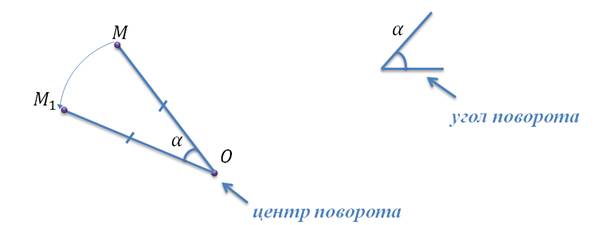 Поворот на 90 градусов рисунок