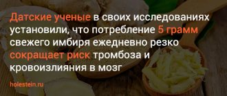 Имбирь и атеросклероз