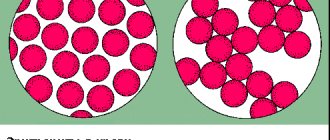 Image 1: Blood typing – Family Doctor Clinic
