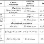 Как провести расшифровку анализа ЭКГ, норма и отклонения, патологии и принцип диагностики