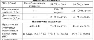 Как провести расшифровку анализа ЭКГ, норма и отклонения, патологии и принцип диагностики