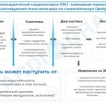 Кардиосклероз