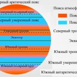 Климатические пояса атмосферное давление.