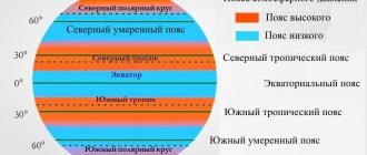 Климатические пояса атмосферное давление.