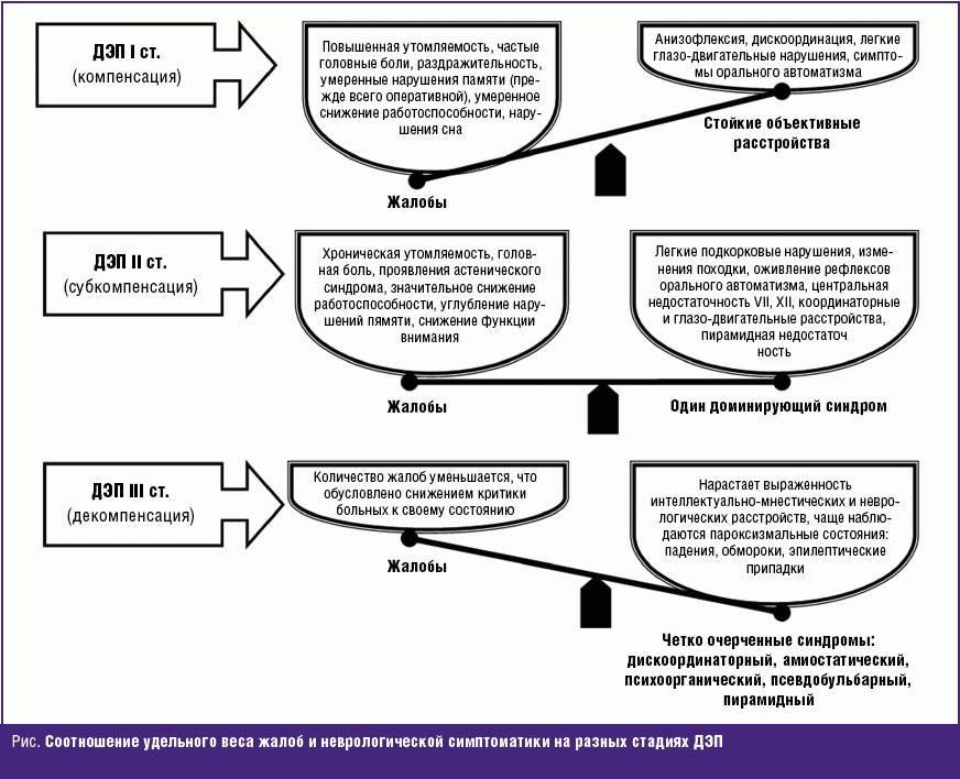 Схема лечения ишемии головного мозга препараты