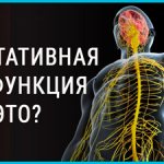 treatment of autonomic dysfunction