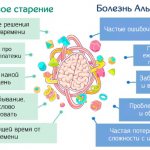 Anti-dizziness medicine for older people. List 