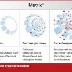 Matrix structure of Monofer