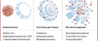 Матричная структура Монофера