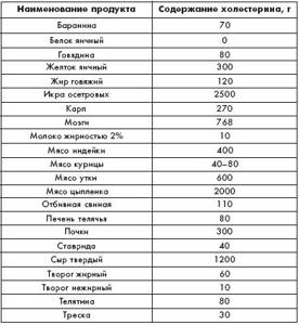 Сколько холестерина в жареной картошке на растительном масле