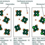 hemoglobin saturation