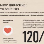 Normal blood pressure