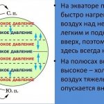 Normal atmospheric pressure for humans in pascals. Mercury column pressure. 