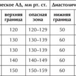 normal blood pressure by age