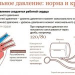 Normal and extremes of blood pressure