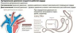 Норма и крайности артериального давления