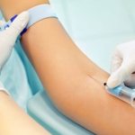 Calcium levels in blood tests for women depending on age