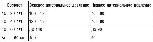 Артериальное давление схема с 3 стрелками