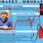 Heart rate norms during a heart attack