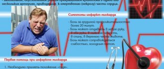 Нормы пульса при инфаркте