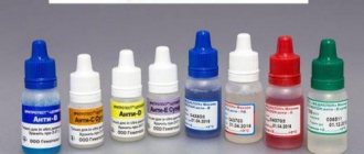 Determination of blood group by zoliclones