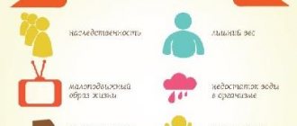 Main causes of varicose veins