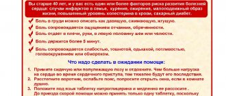 Первая помощь при сердечном приступе