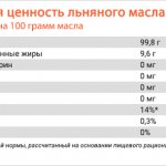 Пищевая ценность льняного масла