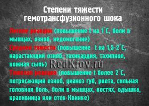 Составить план оказания доврачебной неотложной помощи при гемотрансфузионном шоке с мотивацией