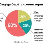 causes of cholesterol
