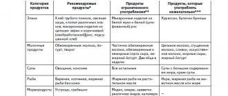 Продукты