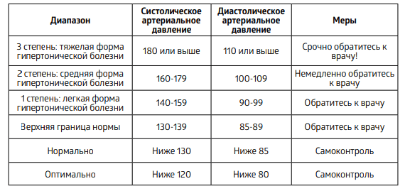 отличается давление на руках. правильное положение манжеты при измерении давления. почему на разных руках разное давление. отличается давление на руках. на разных руках разное давление.