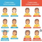 Symptoms of hypo- and hyperglycemia