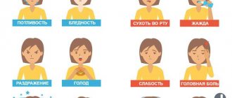 Symptoms of hypo- and hyperglycemia