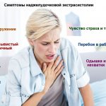 симптомы наджелудочковой экстрасистолии