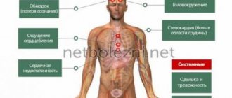 Symptoms of the appearance of tachycadia